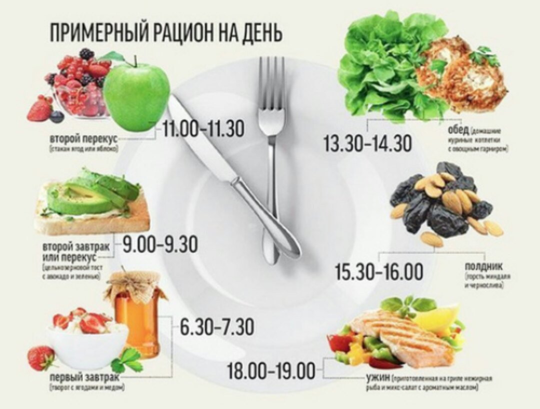 Правильное Питание Рецепты С Фото Пошагово